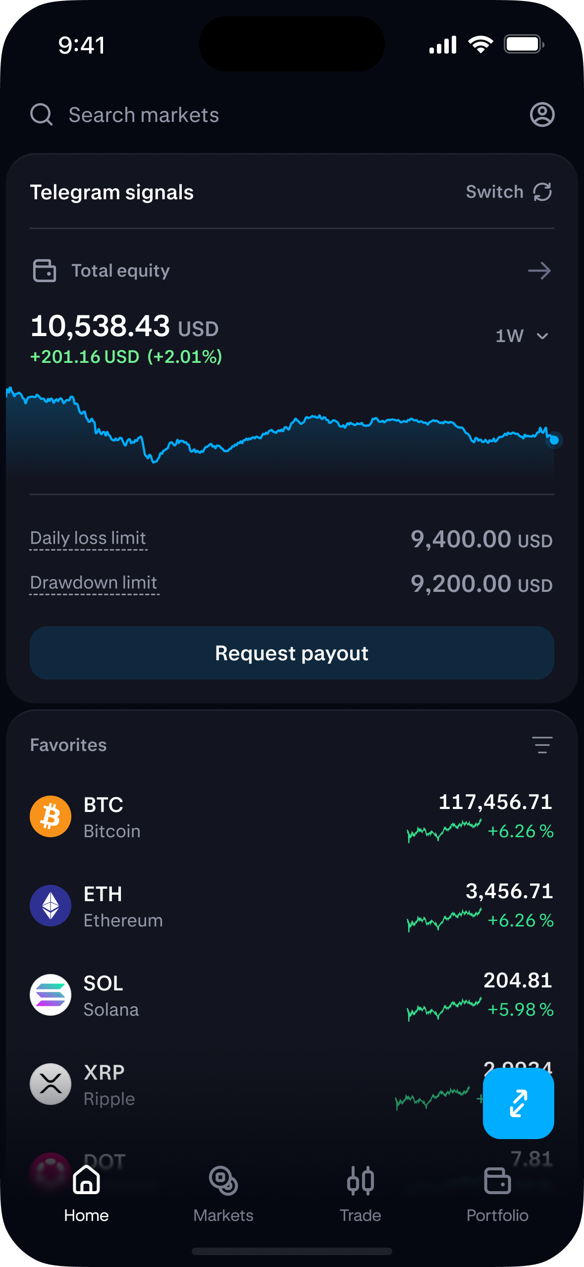 Breakout app funded account home screen with equity chart, loss limits and a request payout button