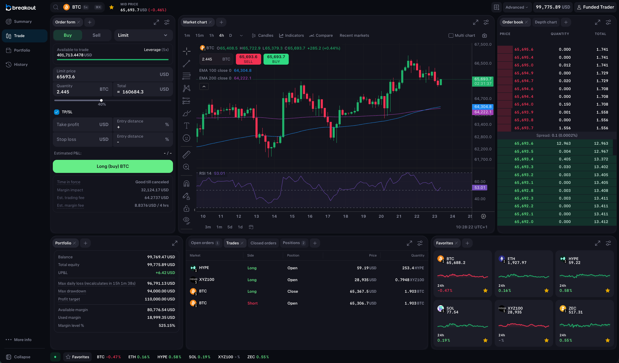 Breakout desktop trading terminal for a funded account: market chart, order form, order book and portfolio panel