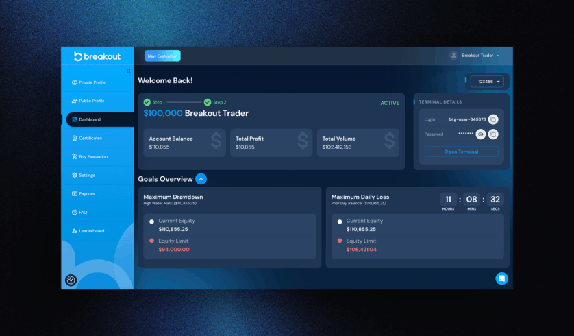 Blog_Dashboard